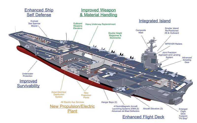 Illustration for article titled The Pentagon's 'Concurrency Myth' Is Now Available In Supercarrier Size